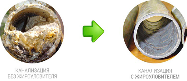 Трубы до и после установки жироуловителя